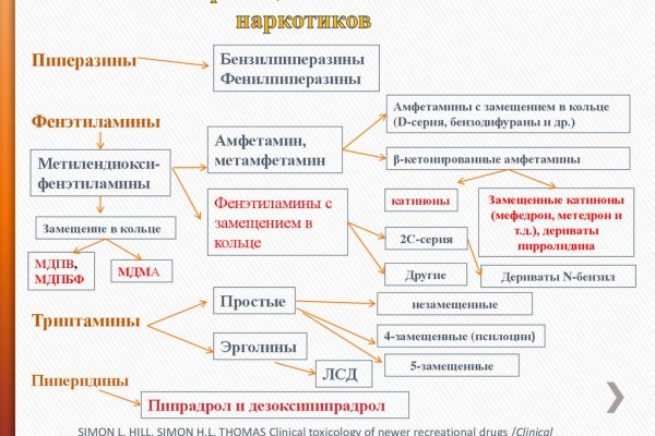 Ссылка на кракен kr2web in