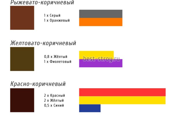 Купить наркотики через кракен